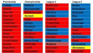 English Football Constituencies: Which Party Holds Your Club?