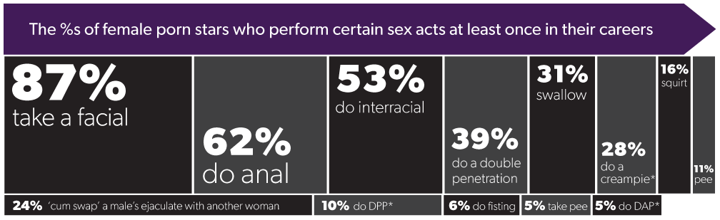 breakdown-of-sex-acts-large