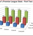 Premier League: In Pie Charts Part 3