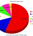 Google Football Transfer Rumours: In Pie Charts